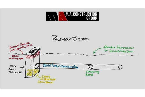 Leasehold Improvements